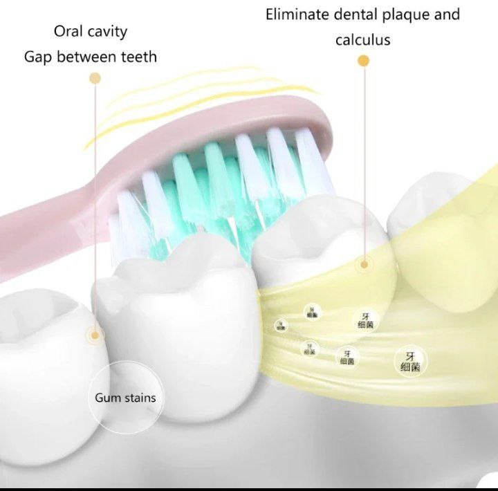 SHESHA® - CEPILLO DE DIENTES ELECTRICO CON 4 CABEZA + ENVIO GRATIS